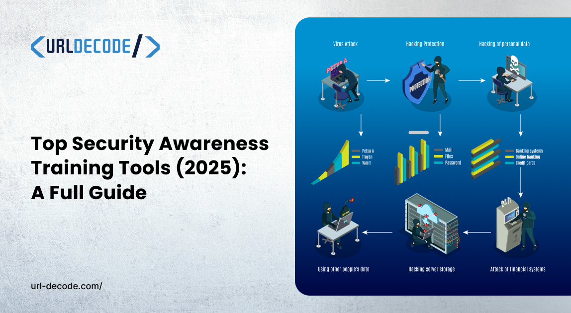 Top Security Awareness Training Tools (2025): A Full Guide